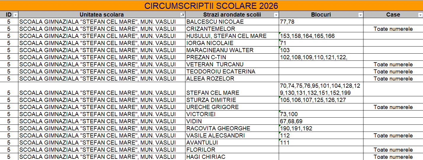 Circumscripția Școlii Gimnaziale Ștefan cel Mare Vaslui